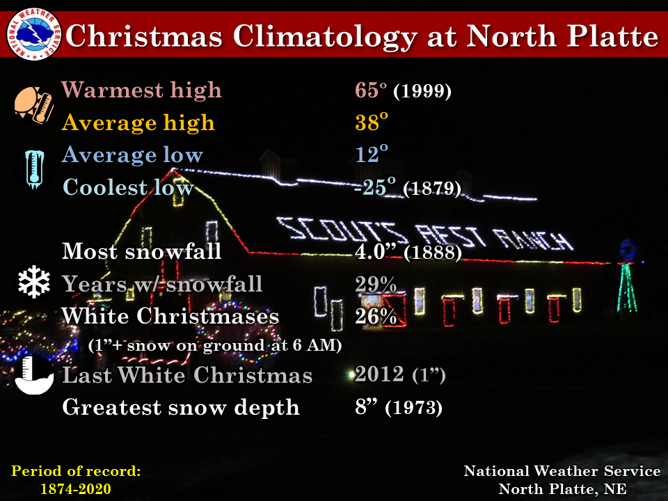 Christmas Climatology for North Platte and Valentine